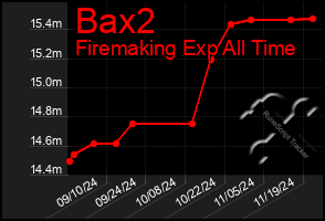 Total Graph of Bax2