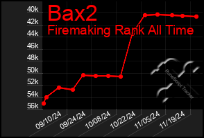 Total Graph of Bax2