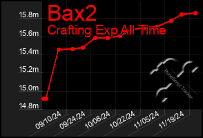 Total Graph of Bax2