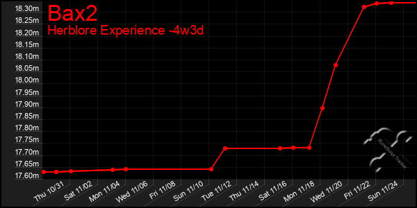 Last 31 Days Graph of Bax2