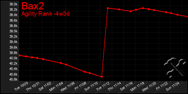 Last 31 Days Graph of Bax2