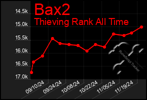 Total Graph of Bax2