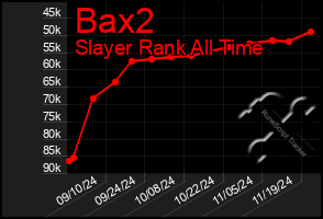 Total Graph of Bax2