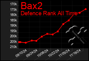 Total Graph of Bax2