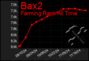 Total Graph of Bax2