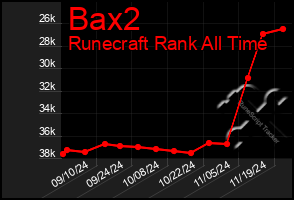 Total Graph of Bax2