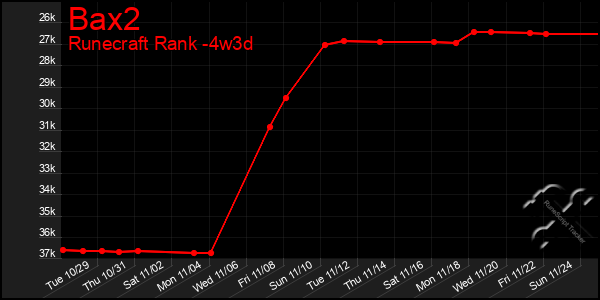 Last 31 Days Graph of Bax2