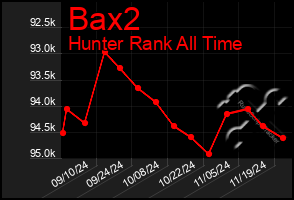 Total Graph of Bax2