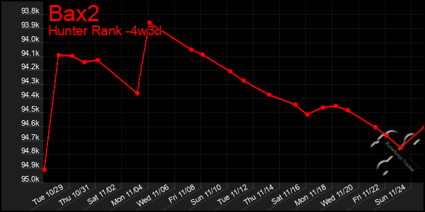 Last 31 Days Graph of Bax2