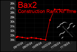 Total Graph of Bax2