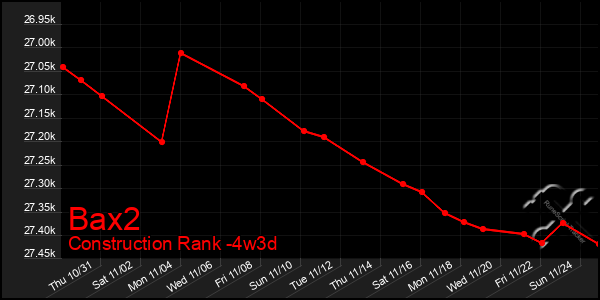 Last 31 Days Graph of Bax2