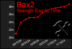 Total Graph of Bax2