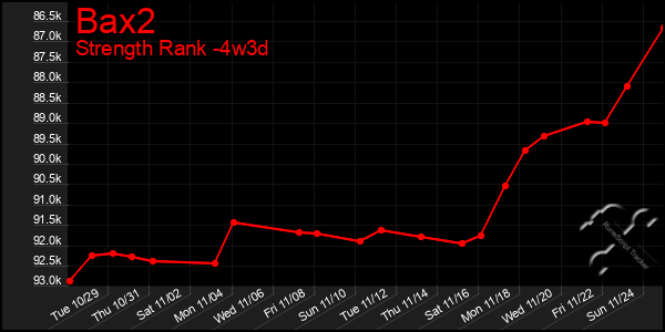 Last 31 Days Graph of Bax2