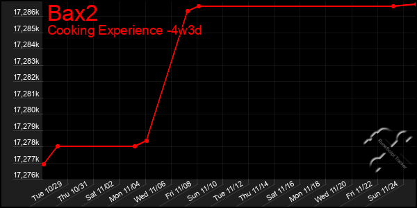 Last 31 Days Graph of Bax2