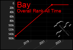 Total Graph of Bay
