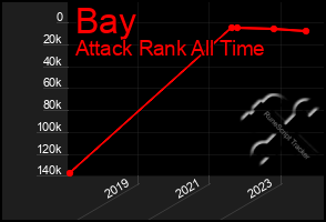 Total Graph of Bay