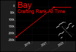 Total Graph of Bay