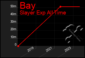 Total Graph of Bay