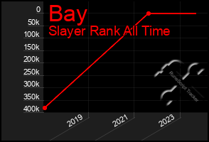 Total Graph of Bay