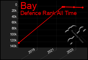 Total Graph of Bay