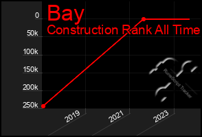 Total Graph of Bay