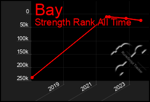 Total Graph of Bay