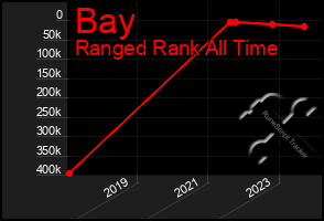 Total Graph of Bay
