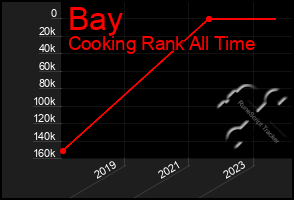 Total Graph of Bay