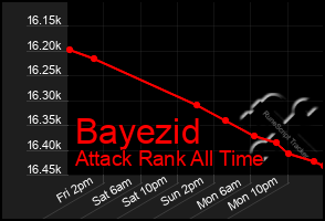 Total Graph of Bayezid