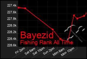 Total Graph of Bayezid