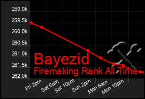 Total Graph of Bayezid