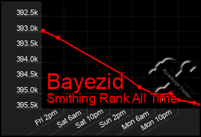 Total Graph of Bayezid