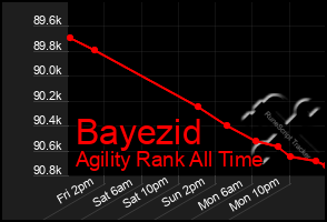 Total Graph of Bayezid