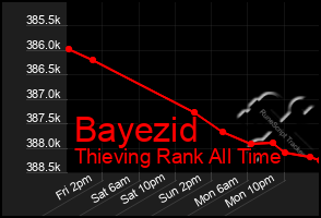 Total Graph of Bayezid