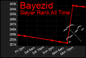 Total Graph of Bayezid