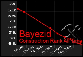 Total Graph of Bayezid