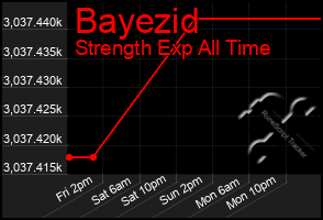 Total Graph of Bayezid