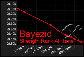 Total Graph of Bayezid