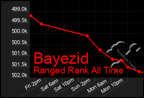 Total Graph of Bayezid