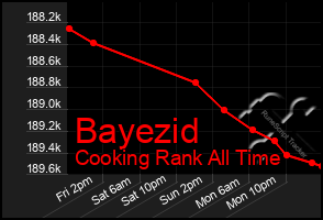 Total Graph of Bayezid