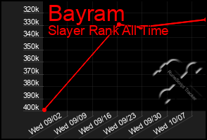 Total Graph of Bayram