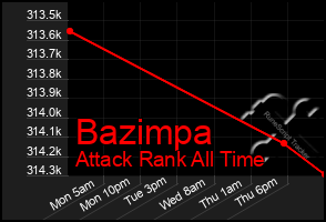 Total Graph of Bazimpa