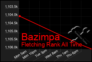 Total Graph of Bazimpa