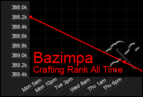 Total Graph of Bazimpa