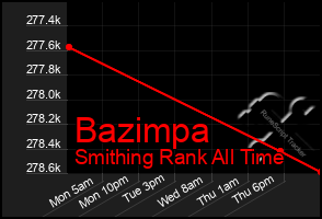 Total Graph of Bazimpa