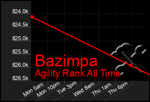 Total Graph of Bazimpa