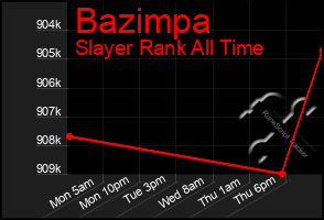 Total Graph of Bazimpa