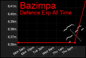 Total Graph of Bazimpa