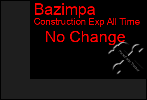 Total Graph of Bazimpa