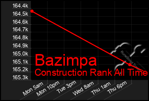 Total Graph of Bazimpa